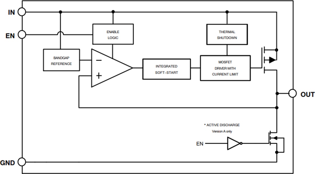 Block Diagram - onsemi NCP148 450mA LDO Regulators