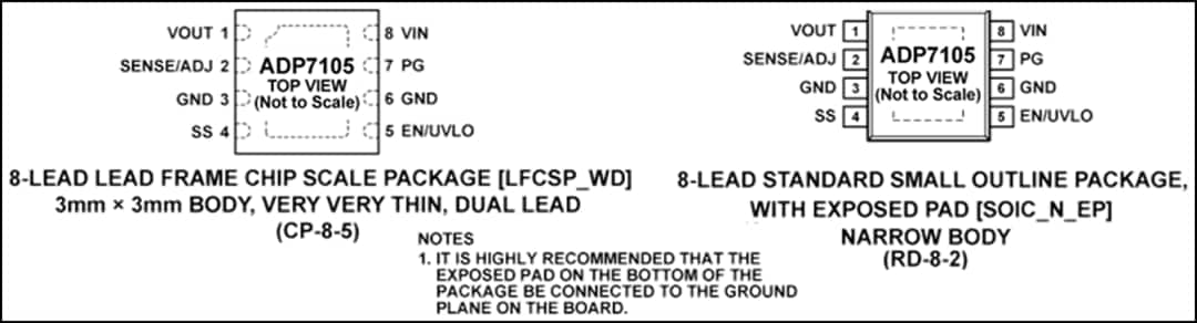 Mechanical Drawing - Analog Devices Inc. ADP7105 LDO Regulator with Soft Start