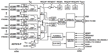 Block Diagram - Analog Devices Inc. AD7616 ADCs