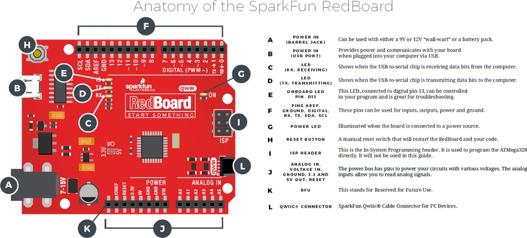 Mechanical Drawing - SparkFun Inventor's Kit v4.1 (KIT-15267)