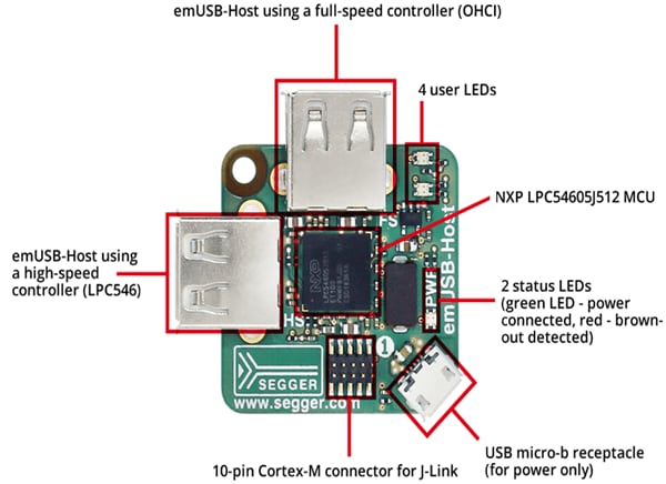 Block Diagram - SEGGER Microcontroller 6.90.00 emPower USB Host Board