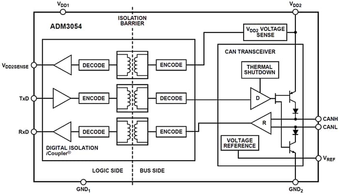 Block Diagram - Analog Devices Inc. ADM3054 High-Speed CAN Transceivers