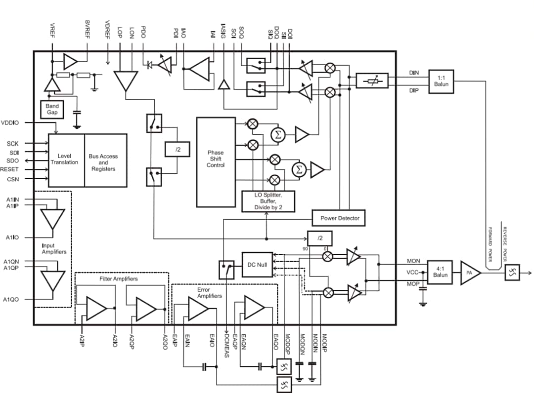 Block Diagram - CML Micro CMX998 Cartesian Feedback Loop Transmitter
