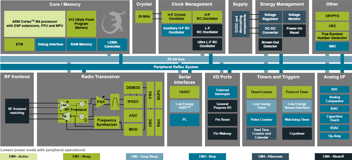 Silicon Labs ZGM130S Z-Wave 700 SiP Module