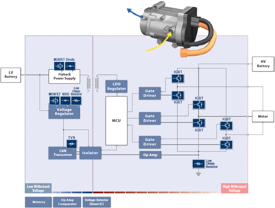 Block Diagram - ROHM Semiconductor Electronic Vehicle (EV) Solutions