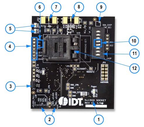 Chart - Renesas Electronics 5X1503/5L1503 Development Kits