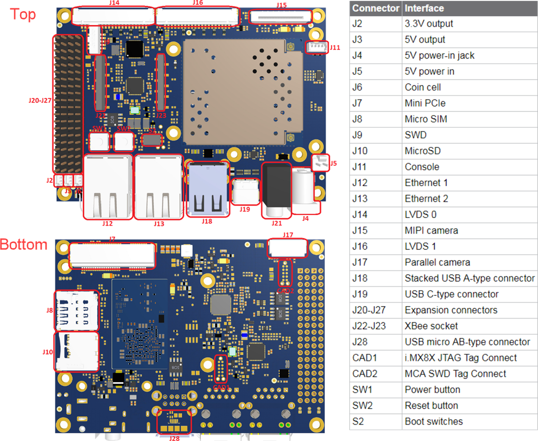 Mechanical Drawing - Digi ConnectCore 8X SBC Pro Development Kit
