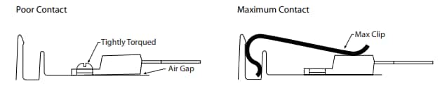 Chart - Aavid, Thermal Division of Boyd Corporation Max Clips
