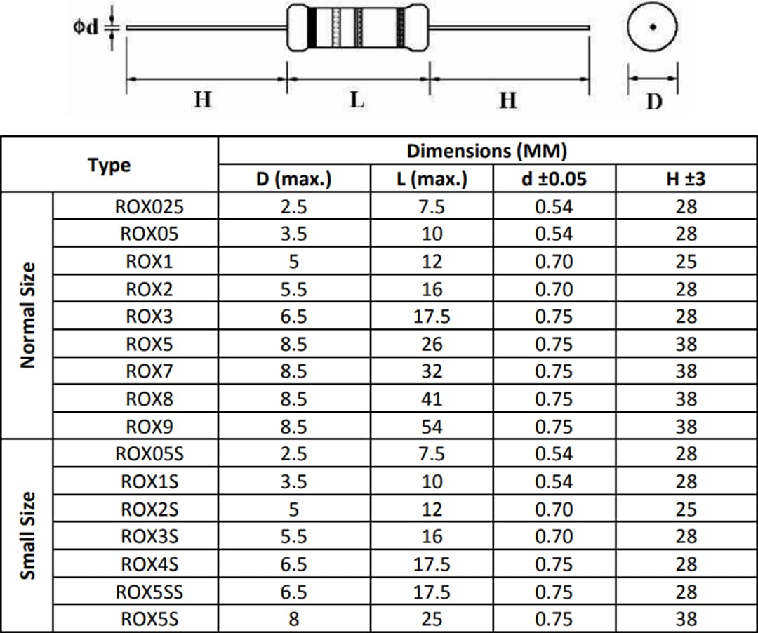 Chart - TE Connectivity ROX Flameproof Power Metal Oxide Film Resistors