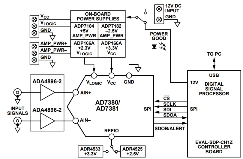 Block Diagram - Analog Devices Inc. EVAL-AD7380FMCZ/EVAL-AD7381FMCZ  Evaluation Boards