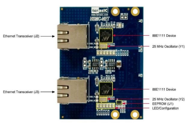 Terasic Technologies P0038 HSMC-NET Daughter Board