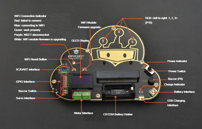 DFRobot MBT0012 Micro:IoT Expansion Board