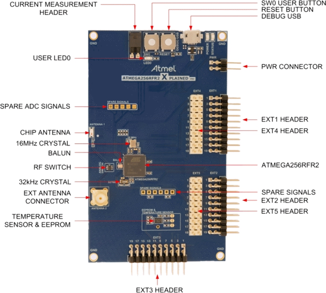 Atmel / Microchip ATmega256RFR2 Xplained Pro Evaluation Kit