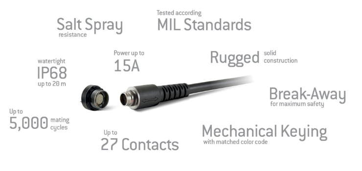 ODU AMC® High-Density Miniature High-Speed Connectors
