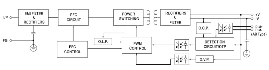 Block Diagram - MEAN WELL XBG-160 160W Constant Power Mode LED Drivers