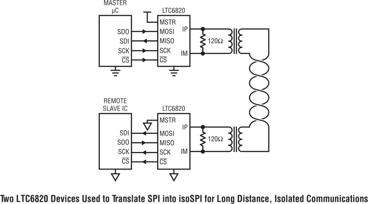 Application Circuit Diagram - Analog Devices Inc. LTC6820 isoSPI Transceiver
