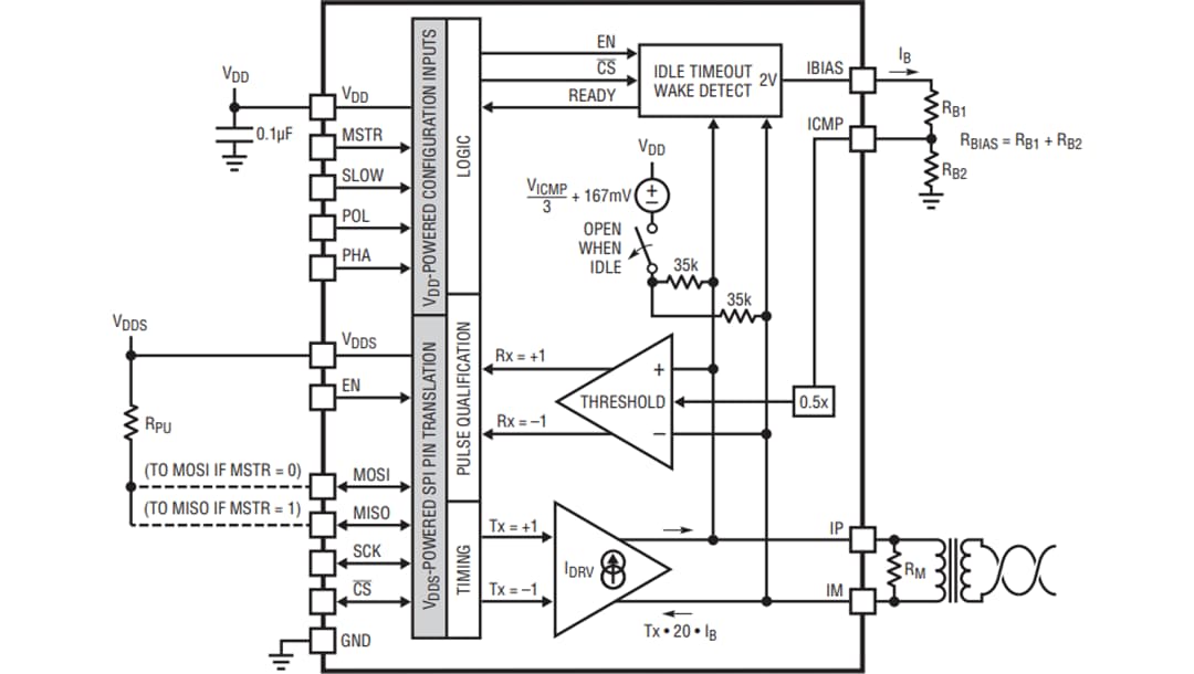 Block Diagram - Analog Devices Inc. LTC6820 isoSPI Transceiver