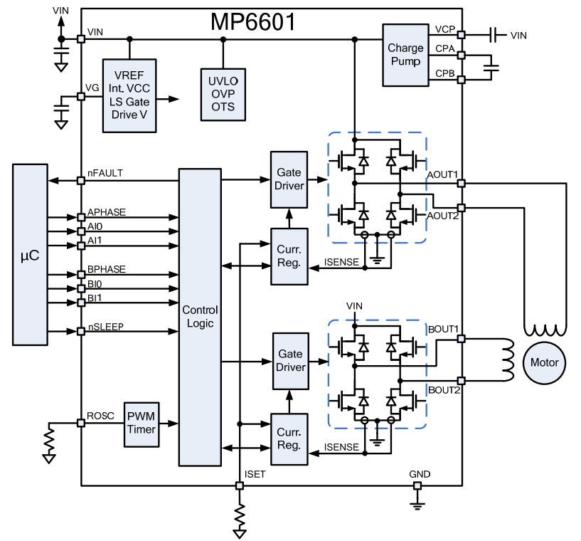 Block Diagram - Monolithic Power Systems (MPS) MP6601 Stepper Motor Drivers