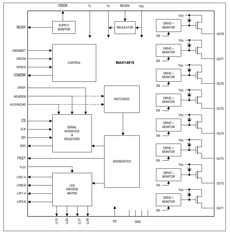 Block Diagram - Analog Devices / Maxim Integrated MAX14915 Octal High-Side Switch with Diagnostics