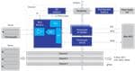 Renesas Electronics Isolated Multi-Channel Sensing Solution