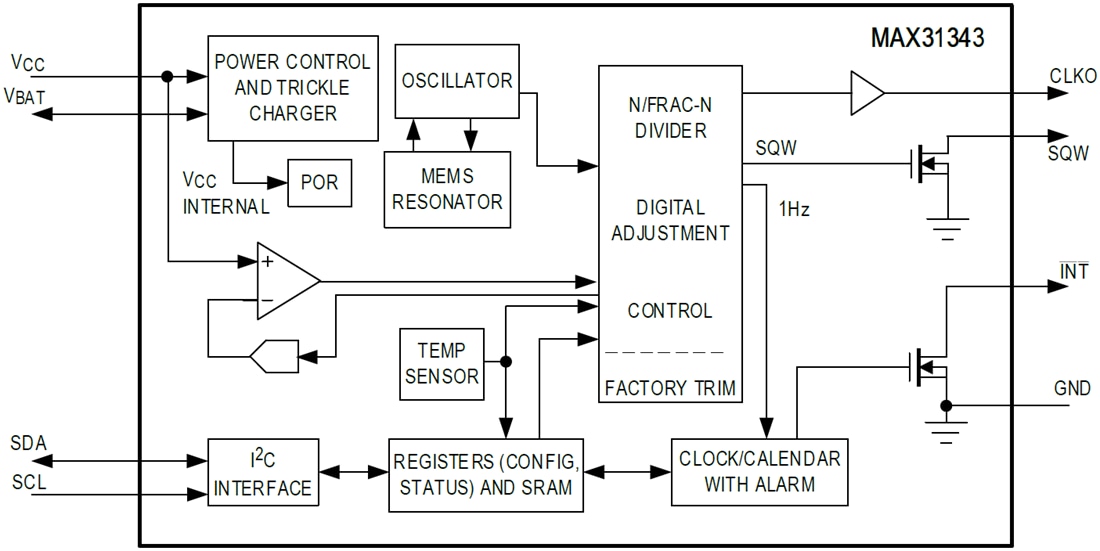 Block Diagram - Analog Devices Inc. MAX31343 Real-Time Clock (RTC)