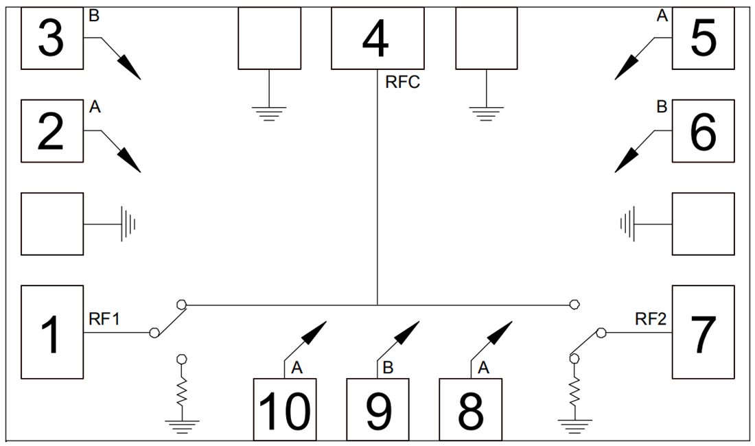 Block Diagram - Qorvo CMD195/CMD196 SPDT Non-Reflective Switch MMICs