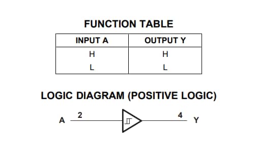 Application Circuit Diagram - Texas Instruments SN74LVC1G17-Q1 Automotive Schmitt-Trigger Buffer