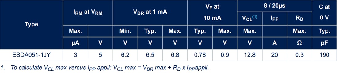 Chart - STMicroelectronics ESDA051 Automotive Single Line 5V TVS