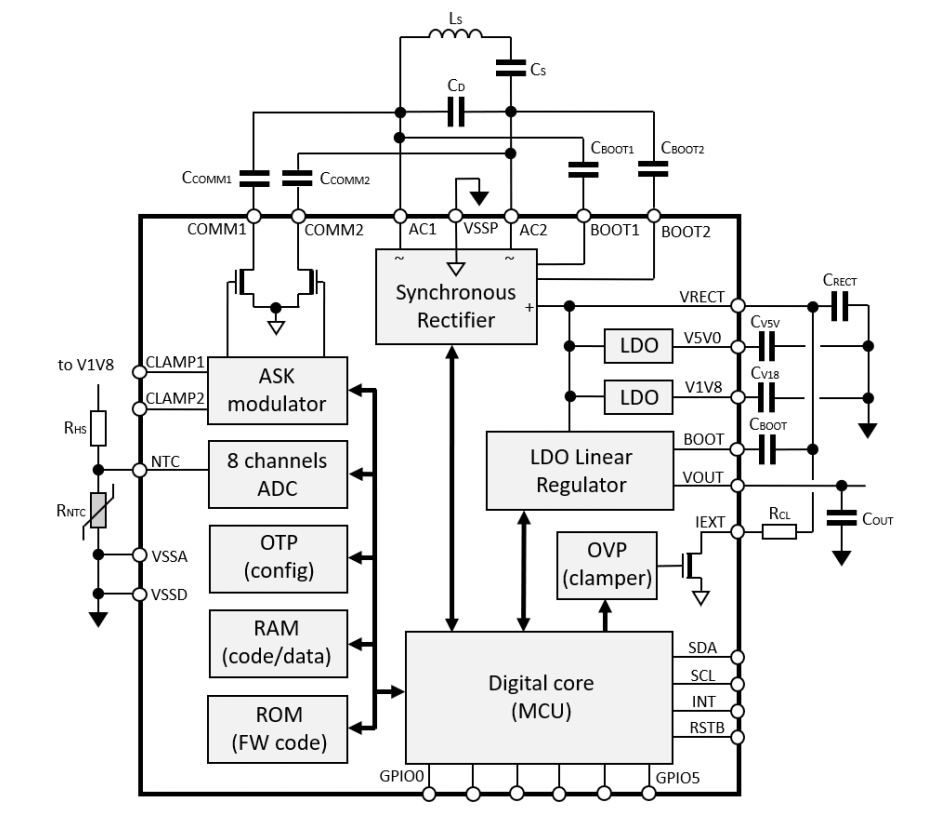 Block Diagram - STMicroelectronics STWLC68 Qi-Compliant Wireless Power Receiver