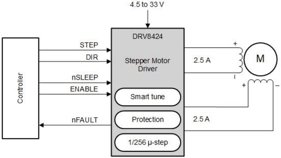 Schematic - Texas Instruments DRV8424/DRV8425 Bipolar Stepper Motor Drivers