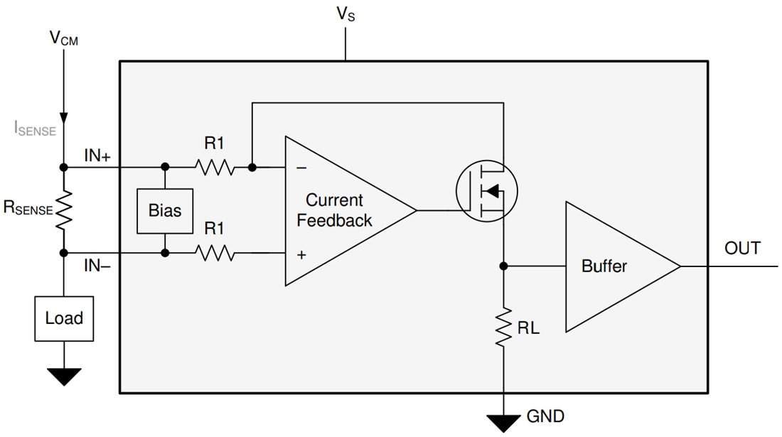 Block Diagram - Texas Instruments INA280/INA280-Q1 Current Sense Amplifier