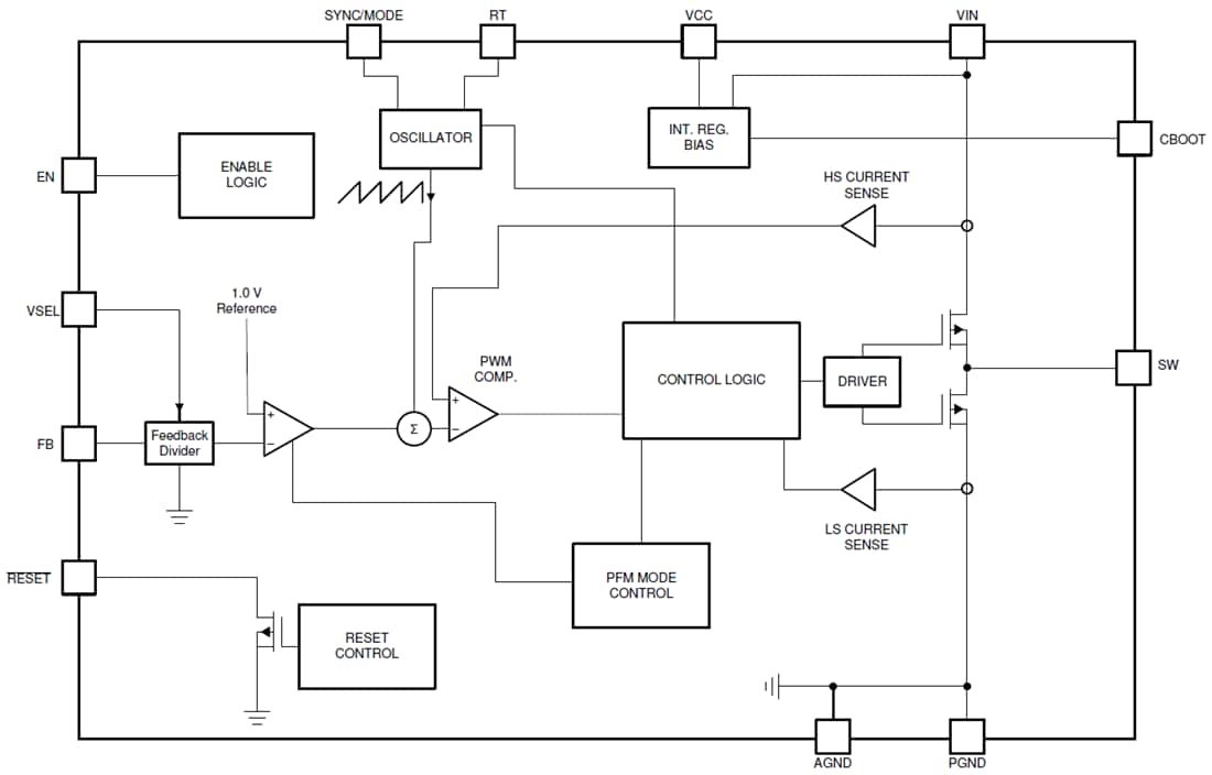 Block Diagram - Texas Instruments LM63635D-Q1 Step-Down Voltage Converters