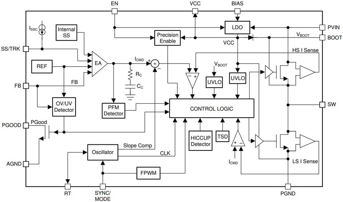 Block Diagram - Texas Instruments LM76005/LM76005-Q1 Synchronous Step-Down Converter