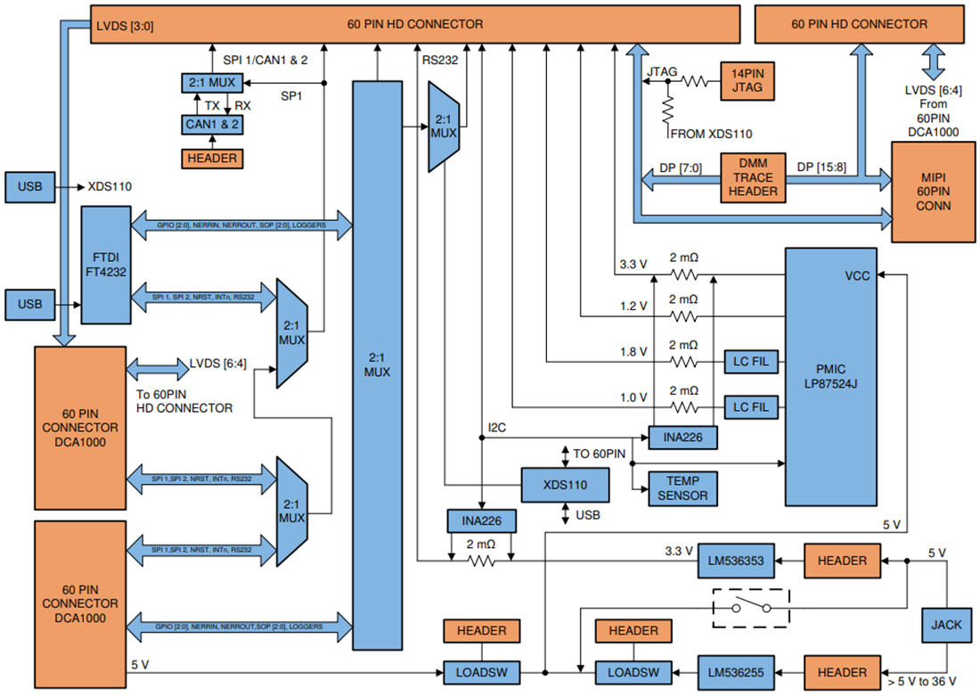 Block Diagram - Texas Instruments MMWAVEICBOOST Carrier Card Platform