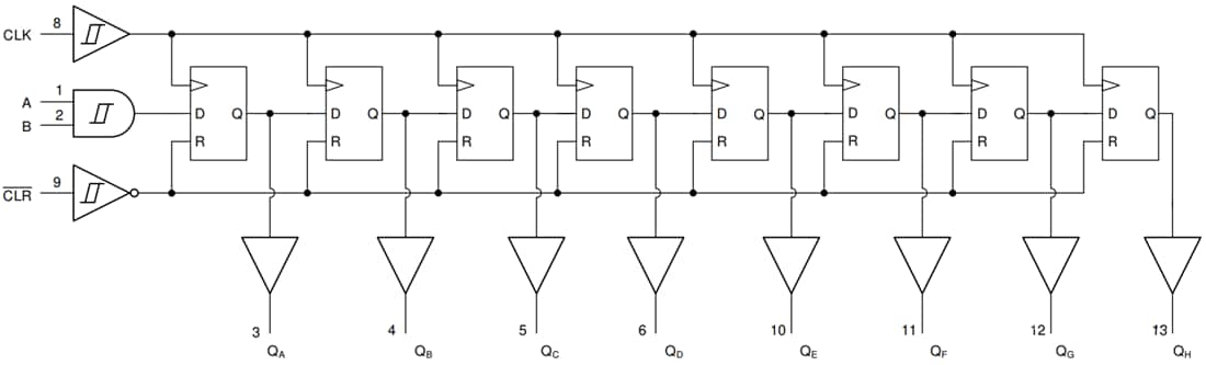 Block Diagram - Texas Instruments SN74HCS164/SN74HCS164-Q1 8-Bit Shift Register