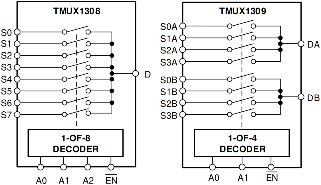Block Diagram - Texas Instruments TMUX130x/TMUX130x-Q1 CMOS Multiplexers