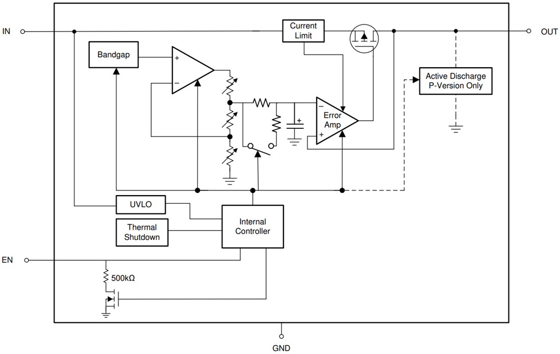 Block Diagram - Texas Instruments TPS7A20 Low-Dropout (LDO) Linear Regulators