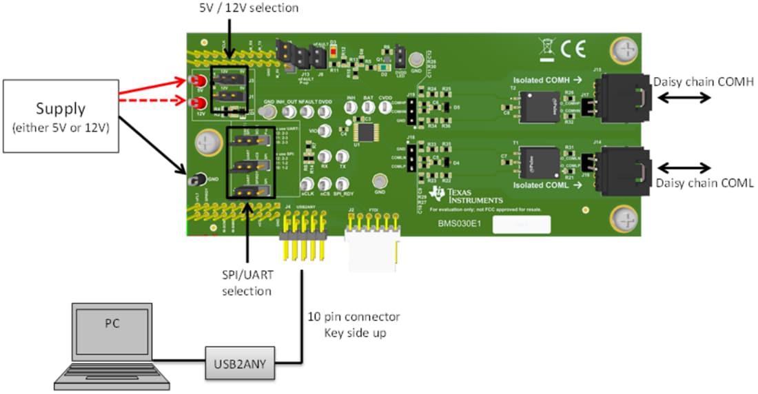 Chart - Texas Instruments bq79600EVM-030 Evaluation Module (EVM)
