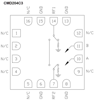 Block Diagram - Qorvo CMD204/CMD204C3 SPST Non-Reflective Switch MMICs