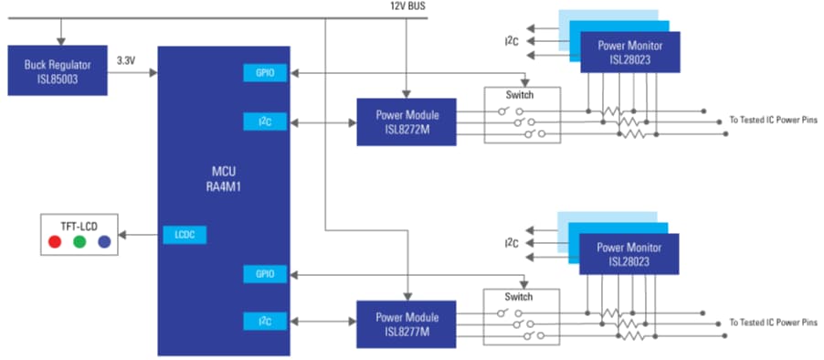 Block Diagram - Renesas Electronics Digital IC Burn-in System