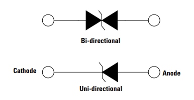 Block Diagram - Littelfuse SZ1SMA 400W TVS Diodes