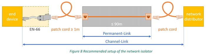 Application Circuit Diagram - EMO Systems EMOSAFE EN-66 Network Isolators with Cable