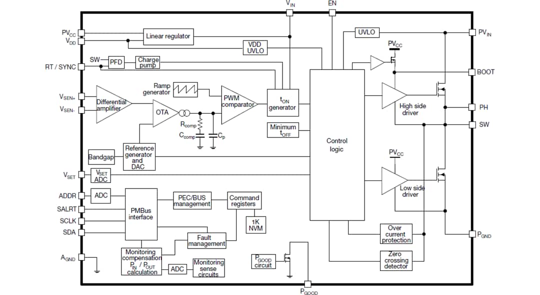 Block Diagram - Vishay SiC45x microBuck® DC-DC Converters