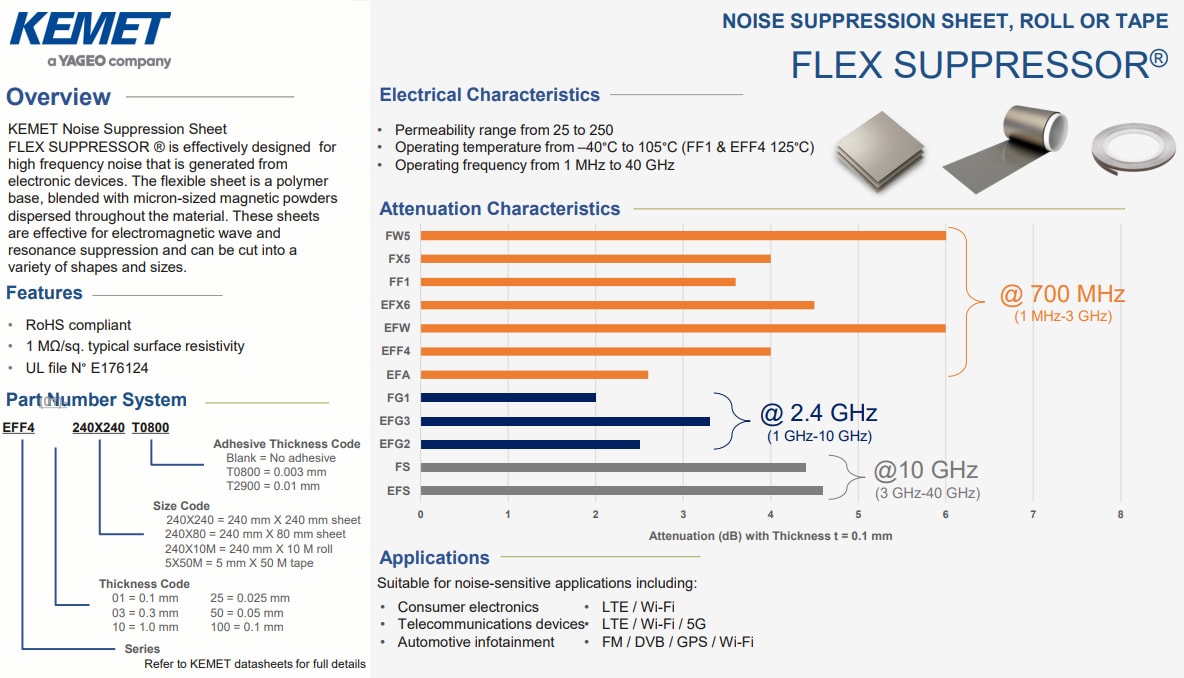 Infographic - KEMET AEC-Q200 & High Frequency Noise Suppression Sheets