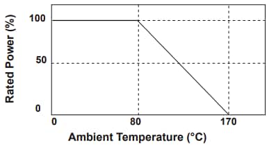 Performance Graph - IRC / TT Electronics ULR Metal Element Current Sense Resistors