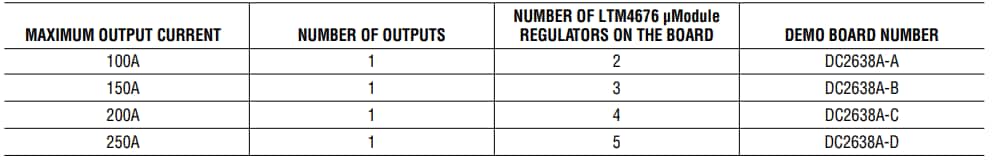 Analog Devices Inc. LTM4678 Demo Circuits (DC2638A)