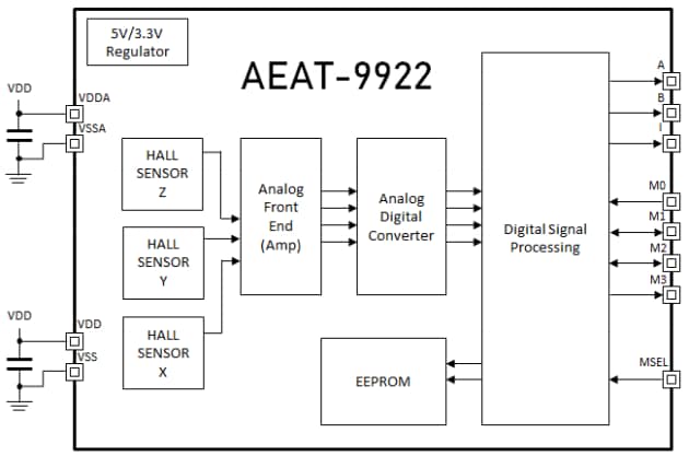 Block Diagram - Broadcom AEAT-9922 Magnetic Encoder ICs