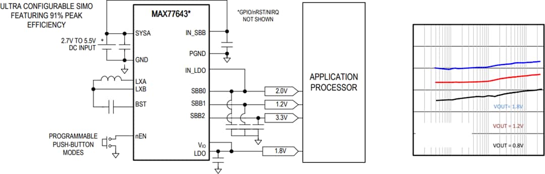 Block Diagram - Analog Devices Inc. MAX7764x Ultra Configurable PMIC