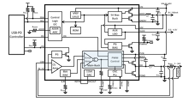 Block Diagram - Qorvo ACT4751M USB Fast-Charger Power IC