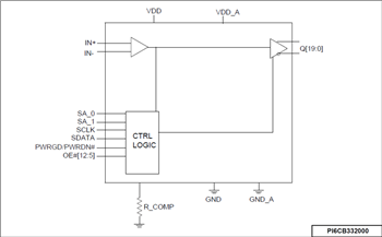 Block Diagram - Diodes Incorporated PI6CB33x Gen 4/5 Compliant Clock Buffers